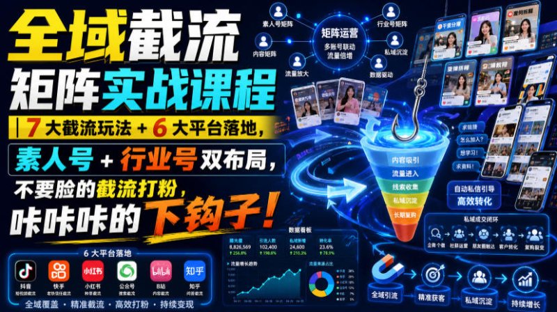 全域截流矩阵实战课程｜7大截流玩法+6大平台落地，素人号+行业号双布局，不要脸的截流打粉，咔咔咔的下钩子！网创-网赚-电商-tk-出海-AI-抖音-快手-小红书-视频号-玩法-创业-小程序-公众号-私域-s粉网创智库