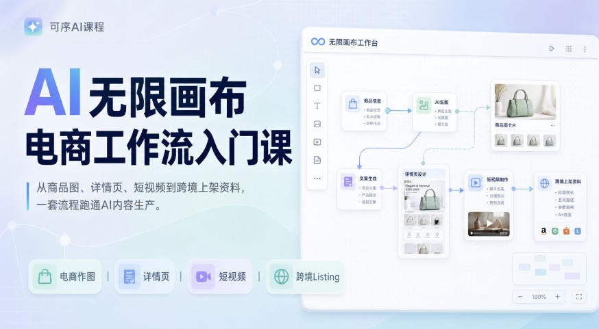 AI无限画布电商工作流入门课，从电商图片、详情页、带货视频到TK亚马逊产品上架模板实战,一套课程搞定 - 网创智库网创-网赚-电商-tk-出海-AI-抖音-快手-小红书-视频号-玩法-创业-小程序-公众号-私域-s粉网创智库