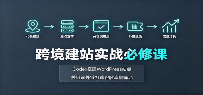 跨境建站实战必修课：Codex搭建WordPress站点，关键词外链打造谷歌流量阵地网创-网赚-电商-tk-出海-AI-抖音-快手-小红书-视频号-玩法-创业-小程序-公众号-私域-s粉网创智库