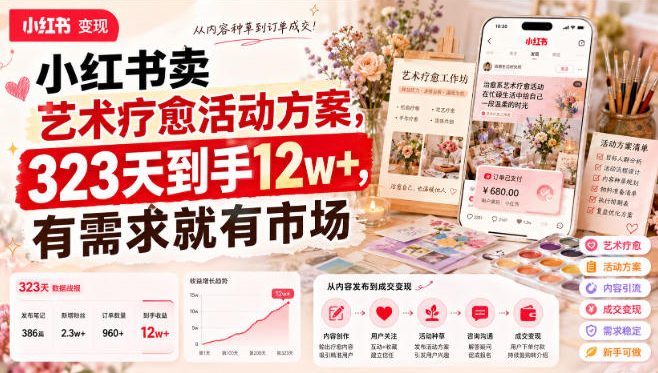 小红书卖艺术疗愈活动方案，323天到手12w+，有需求就有市场网创-网赚-电商-tk-出海-AI-抖音-快手-小红书-视频号-玩法-创业-小程序-公众号-私域-s粉网创智库