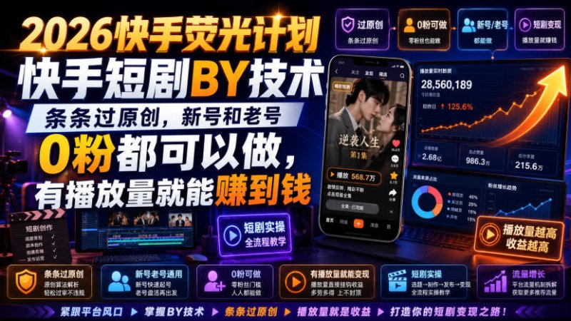 2026快手荧光计划，快手短剧搬运技术，条条过原创，新号和老号0粉都可以做，有播放量就能賺到钱网创-网赚-电商-tk-出海-AI-抖音-快手-小红书-视频号-玩法-创业-小程序-公众号-私域-s粉网创智库