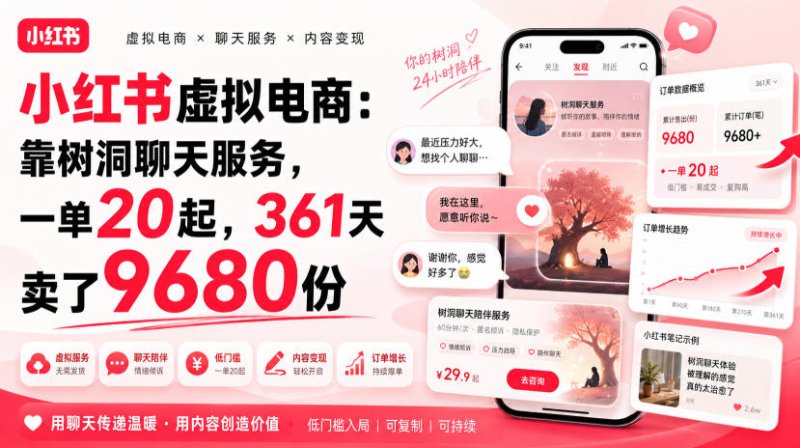 小红书虚拟电商:靠树洞聊天服务,一单20起,361天卖了9680份网创-网赚-电商-tk-出海-AI-抖音-快手-小红书-视频号-玩法-创业-小程序-公众号-私域-s粉网创智库