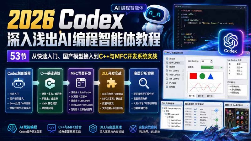 2026 Codex深入浅出AI编程智能体教程:53节从快速入门、国产模型接入到C++与MFC开发系统实战网创-网赚-电商-tk-出海-AI-抖音-快手-小红书-视频号-玩法-创业-小程序-公众号-私域-s粉网创智库