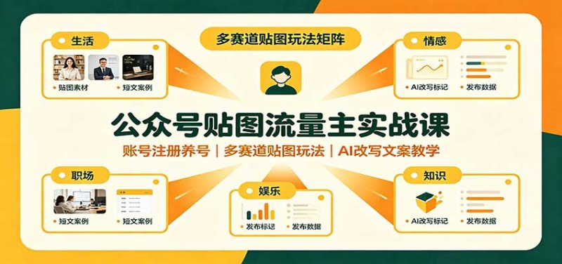 公众号贴图流量主实战课：账号注册养号，多赛道贴图玩法，AI改写文案教学网创-网赚-电商-tk-出海-AI-抖音-快手-小红书-视频号-玩法-创业-小程序-公众号-私域-s粉网创智库