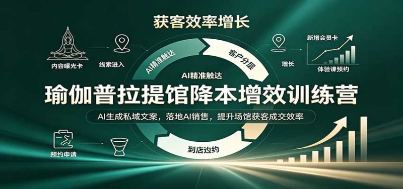 瑜伽普拉提馆降本增效训练营:AI生成私域文案,落地AI销售,提升场馆获客成交效率网创-网赚-电商-tk-出海-AI-抖音-快手-小红书-视频号-玩法-创业-小程序-公众号-私域-s粉网创智库
