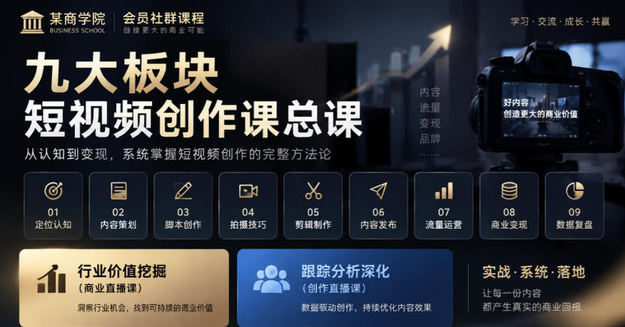 某商学院会员社群课程，九大板块短视频创作课总课，行业价值挖掘(商业直播课)，跟踪分析深化(创作直播课) - 网创智库网创-网赚-电商-tk-出海-AI-抖音-快手-小红书-视频号-玩法-创业-小程序-公众号-私域-s粉网创智库